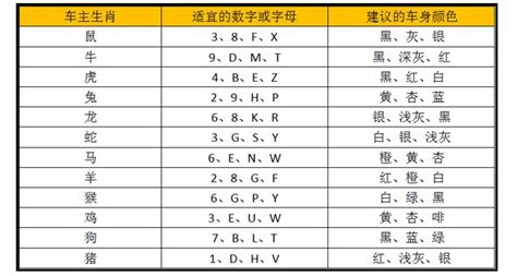 马来西亚车牌号码吉凶试算|车牌号码测吉凶查询